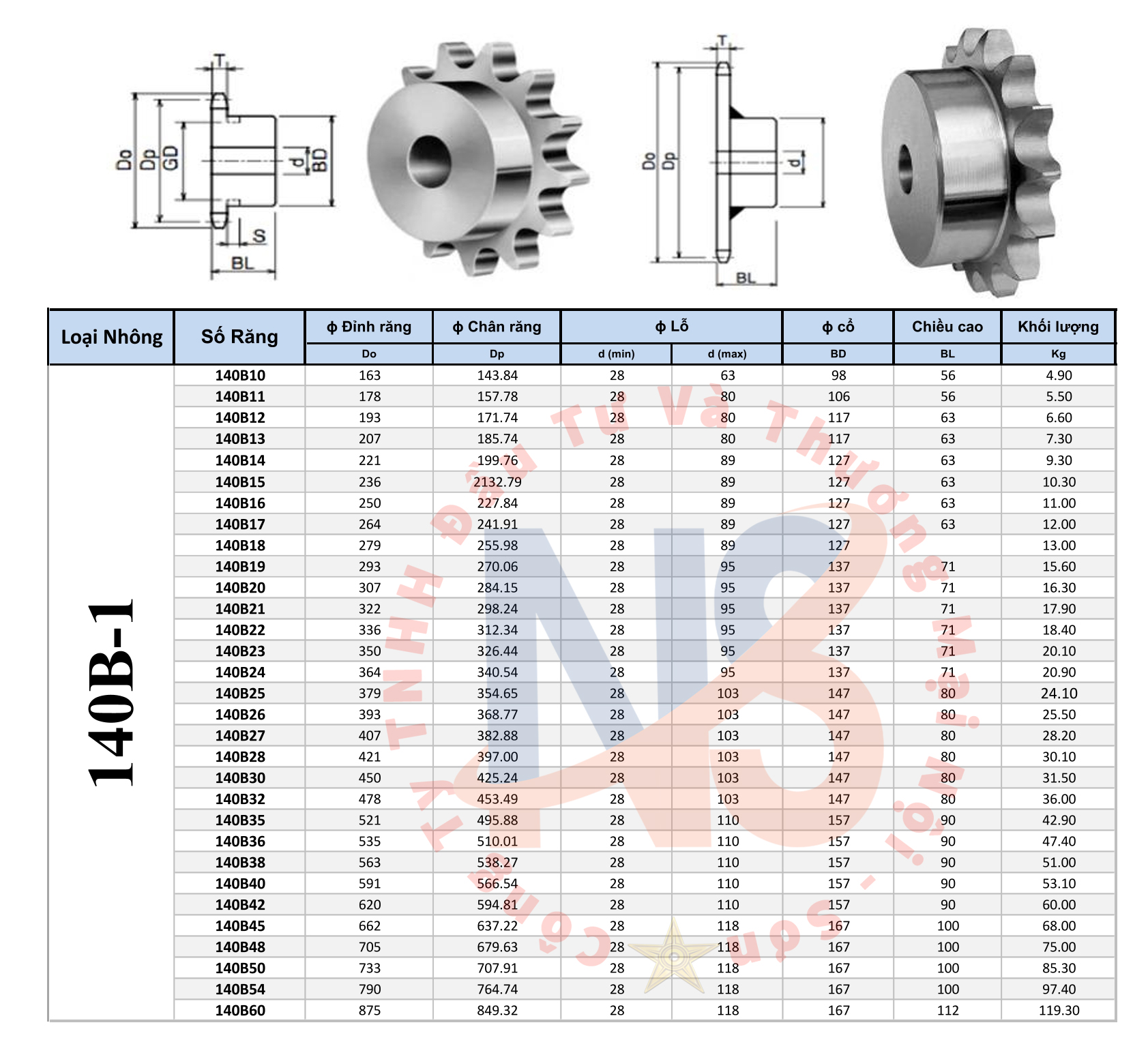 140B 1 - Nhông 140B