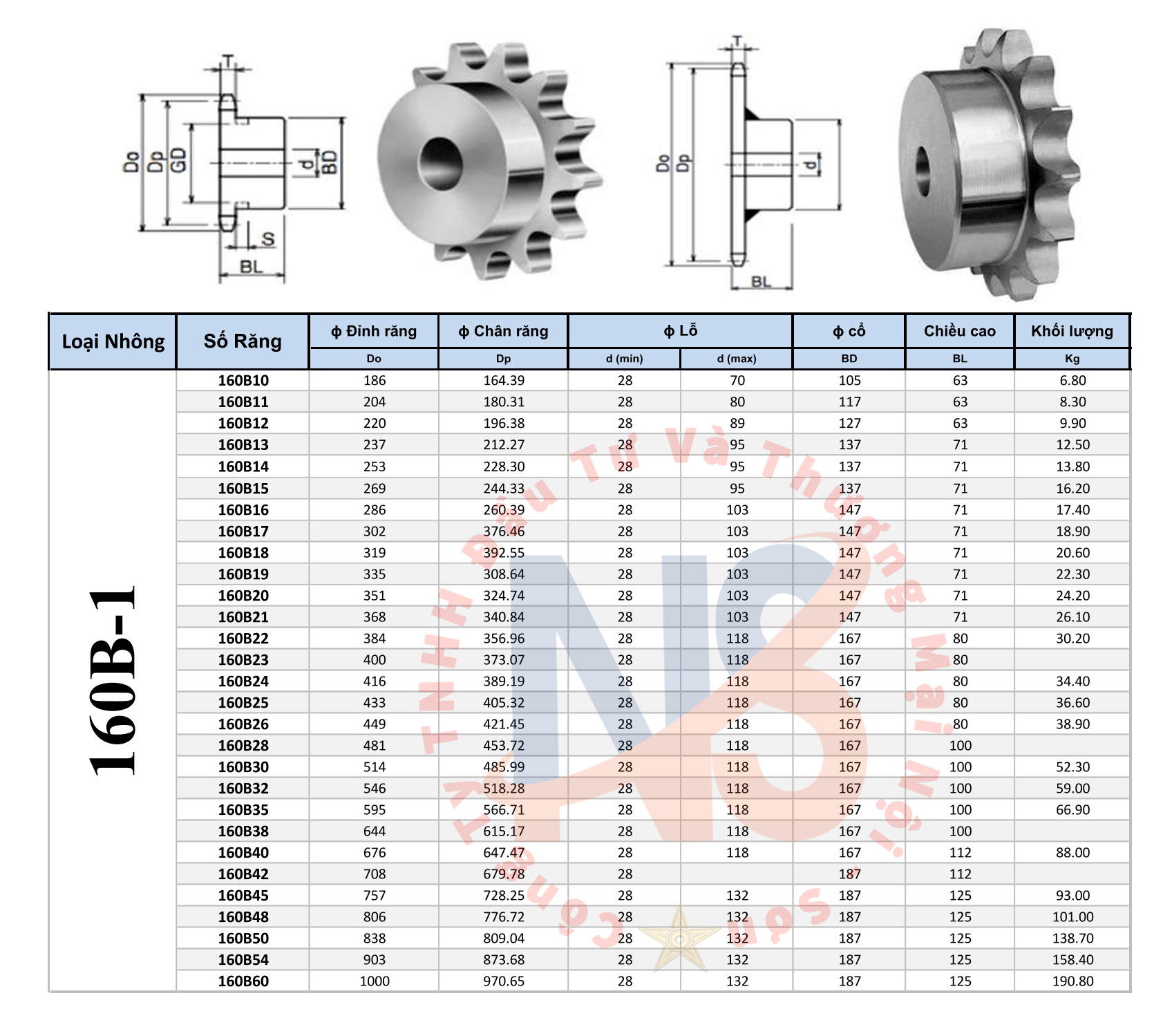 160B 1 - Nhông 160B