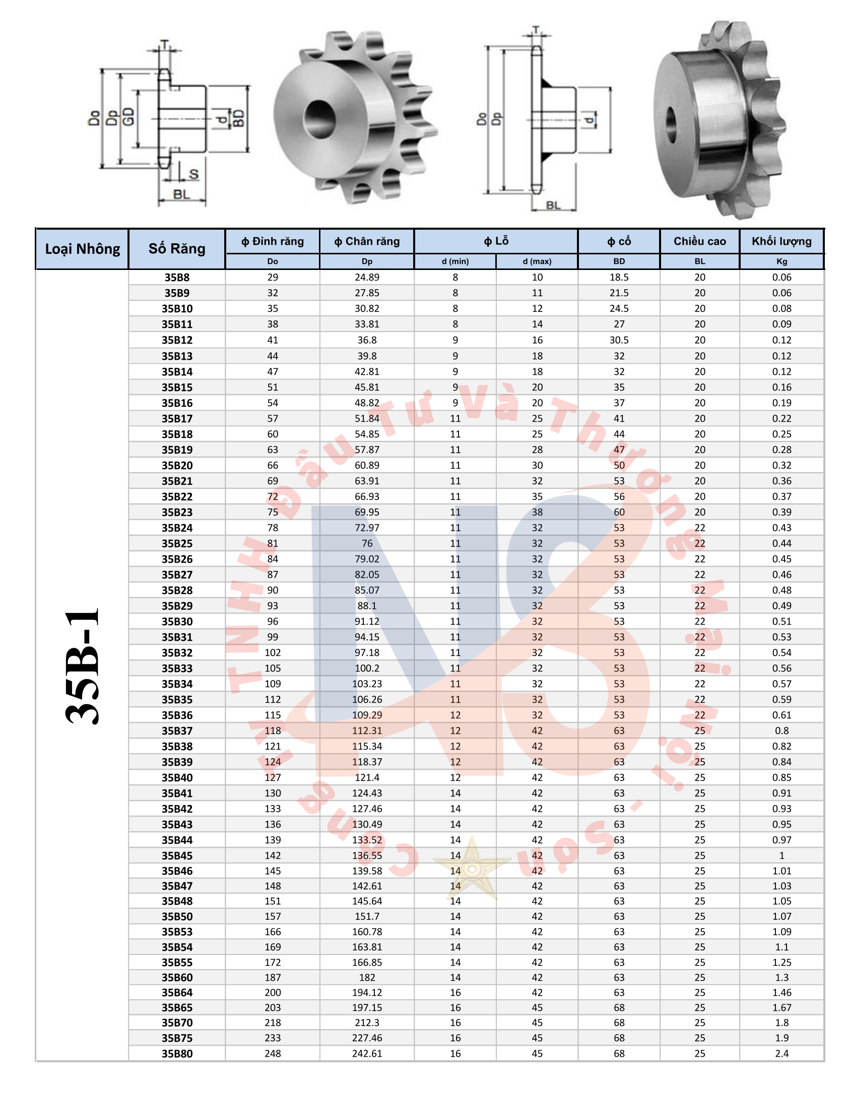 35B 1 - Nhông 35B
