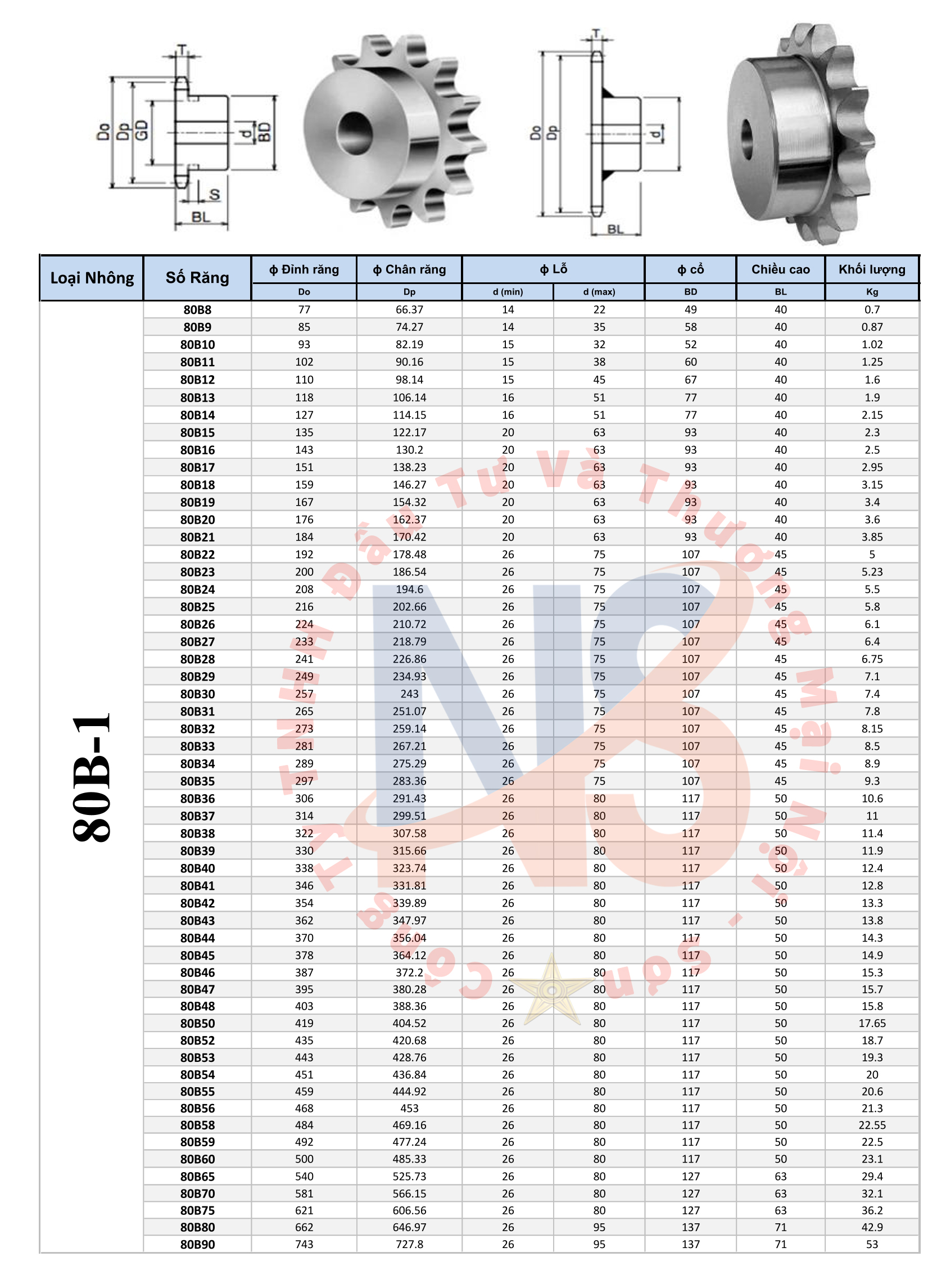 80B 1 - Nhông 80B