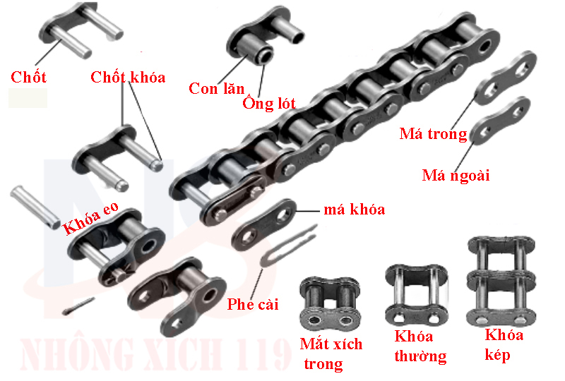 cau tao xich 2 - Xích 25-1