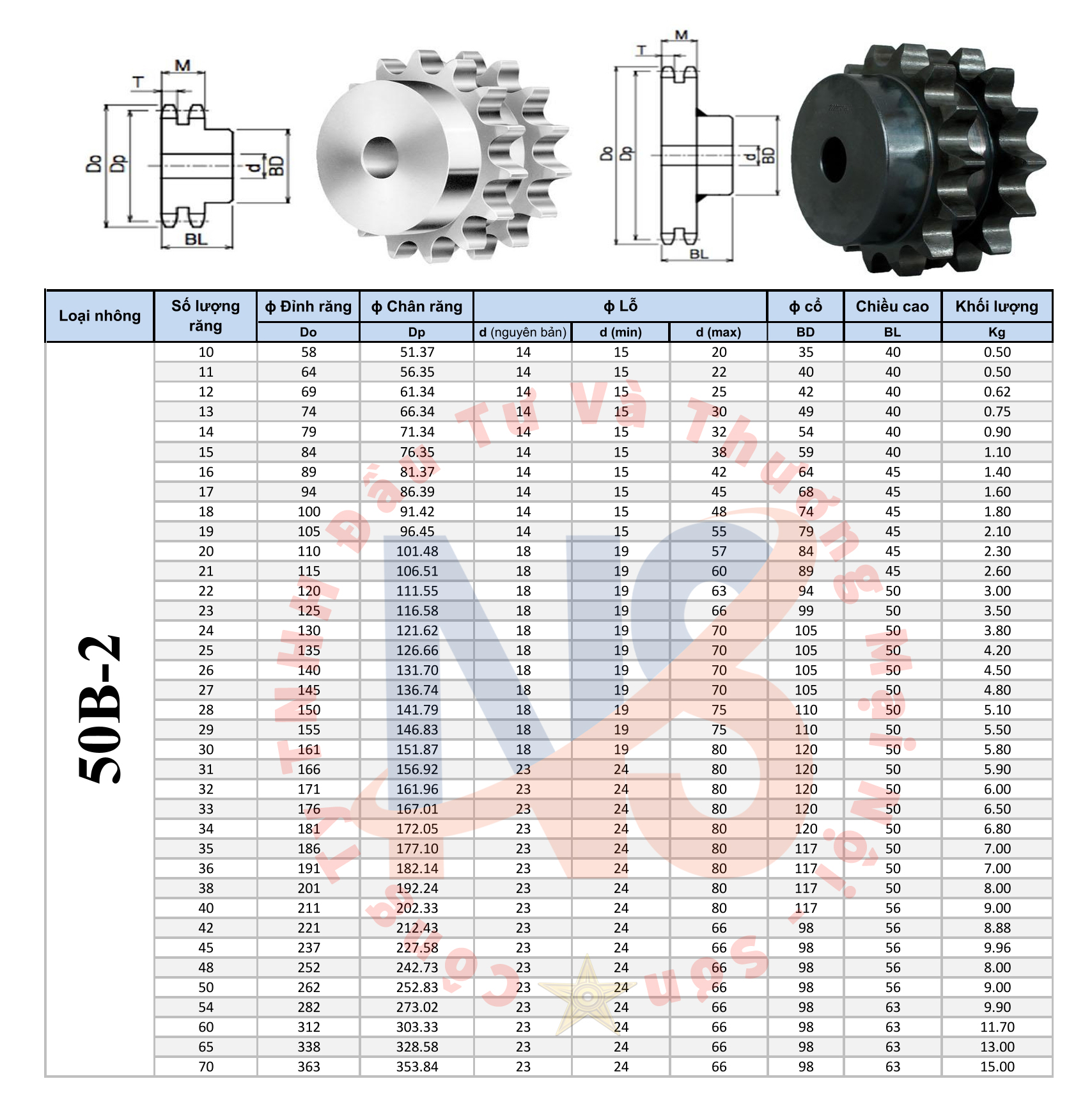 53 - Nhông 50B-2