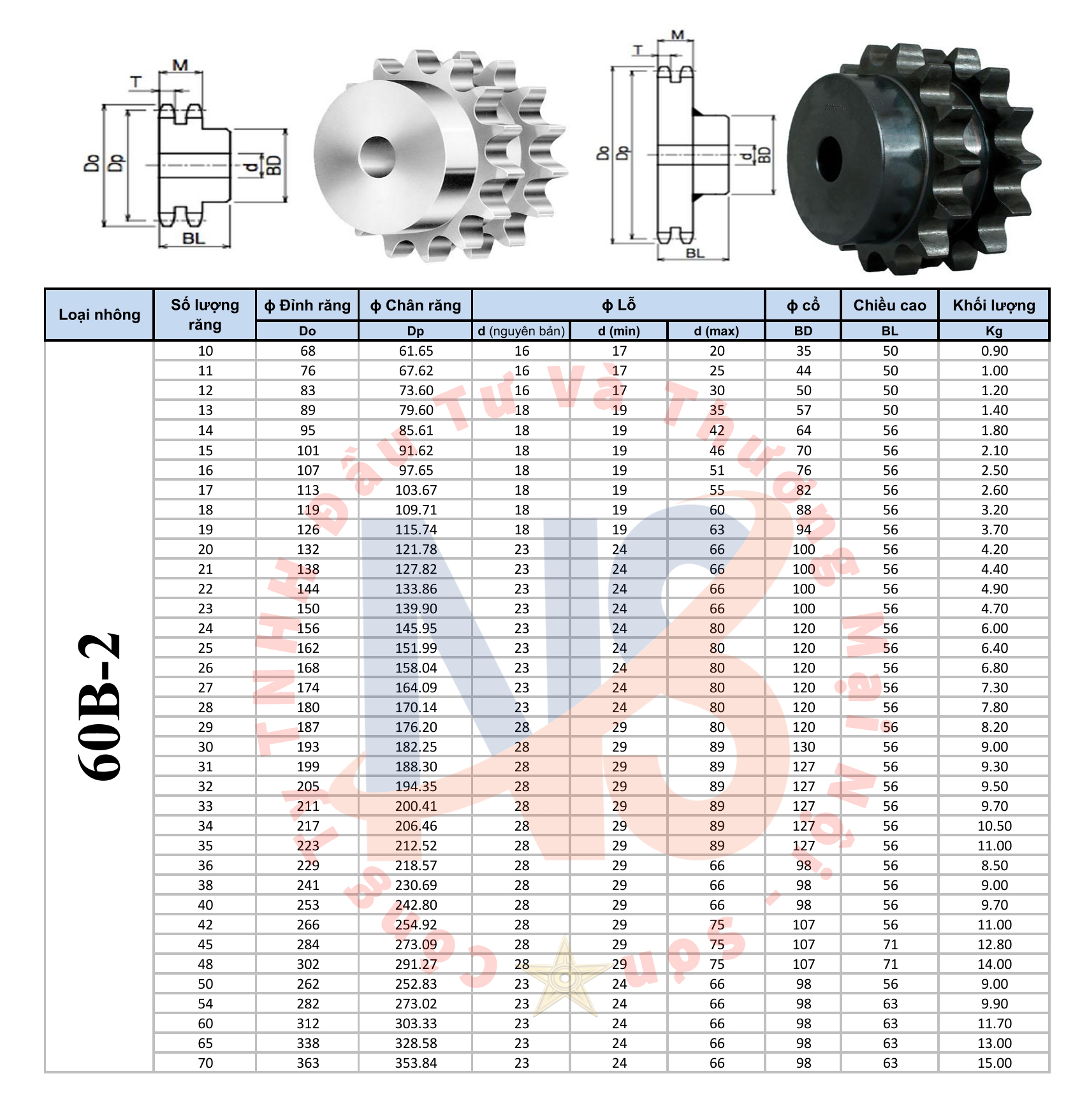 54 - Nhông 60B-2